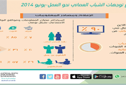 Opinion poll on Omani youth attitudes toward work 2014 