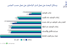 Omani youth attitudes toward work - third session in June 2015