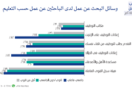 Omani youth attitudes toward work - third session in June 2015