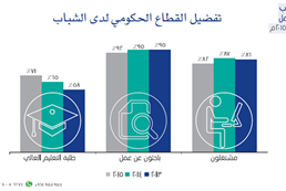 Omani youth attitudes toward work - third session in June 2015