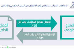 Omani youth attitudes toward work - third session in June 2015