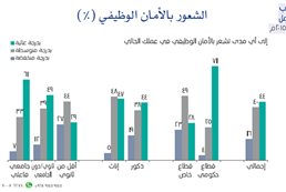 Omani youth attitudes toward work - third session in June 2015