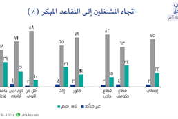 Omani youth attitudes toward work - third session in June 2015