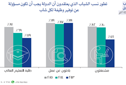 Omani youth attitudes toward work - third session in June 2015