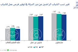 Omani youth attitudes toward work - third session in June 2015