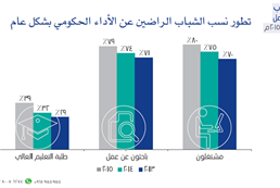 Omani youth attitudes toward work - third session in June 2015