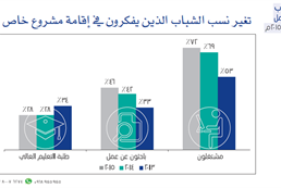 Omani youth attitudes toward work - third session in June 2015