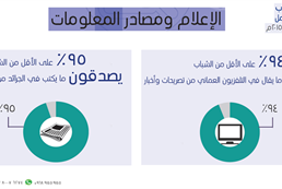 Omani youth attitudes toward work - third session in June 2015