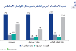 Omani youth attitudes toward work - third session in June 2015