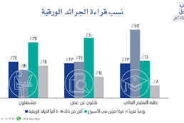 Omani youth attitudes toward work - third session in June 2015