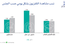 Omani youth attitudes toward work - third session in June 2015