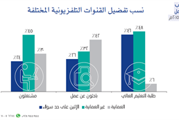 Omani youth attitudes toward work - third session in June 2015