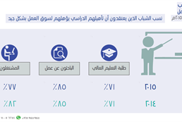 Omani youth attitudes toward work - third session in June 2015