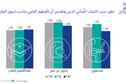 Omani youth attitudes toward work - third session in June 2015