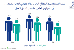 Omani youth attitudes toward work - third session in June 2015