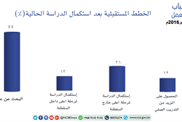 Omani youth attitudes toward work - forth session in September 2016