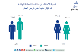 Omani youth attitudes toward work - forth session in September 2016