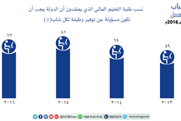 Omani youth attitudes toward work - forth session in September 2016