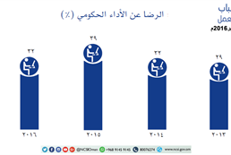 Omani youth attitudes toward work - forth session in September 2016