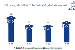 Omani youth attitudes toward work - forth session in September 2016