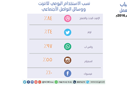 Omani youth attitudes toward work - forth session in September 2016