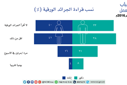 Omani youth attitudes toward work - forth session in September 2016