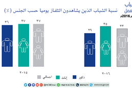 Omani youth attitudes toward work - forth session in September 2016