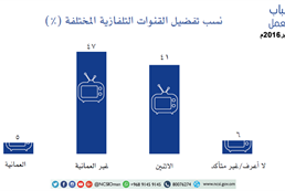 Omani youth attitudes toward work - forth session in September 2016