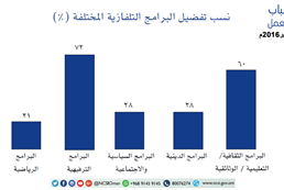 Omani youth attitudes toward work - forth session in September 2016