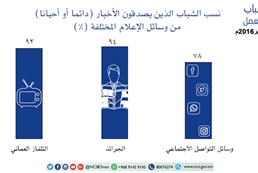 Omani youth attitudes toward work - forth session in September 2016