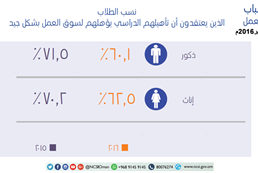 Omani youth attitudes toward work - forth session in September 2016