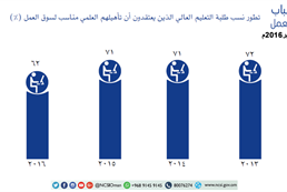 Omani youth attitudes toward work - forth session in September 2016