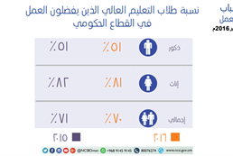 Omani youth attitudes toward work - forth session in September 2016