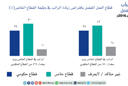 Omani youth attitudes toward work - forth session in September 2016