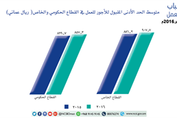 Omani youth attitudes toward work - forth session in September 2016