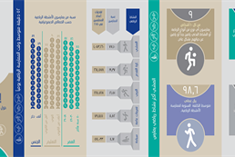 Opinion poll on the practice of the Omani citizen of Sport 