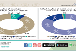 Opinion poll on the practice of the Omani citizen of Sport 