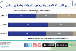 Opinion poll on the practice of the Omani citizen of Sport 