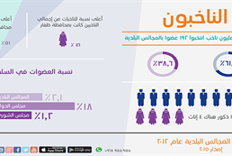 municipality councils