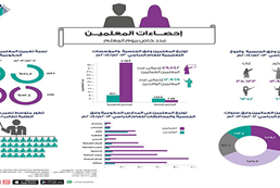 Teachers statistics