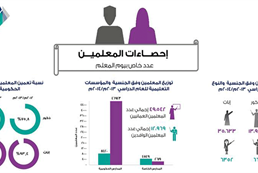 Teachers statistics