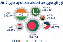 expatriate workers