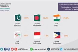 Expatriate workers 