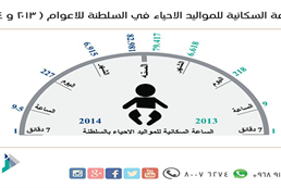 Live Births