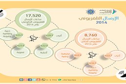 الإرسال التلفزيوني 