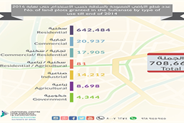 الإسكان