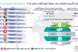 Foreign Direct Investment