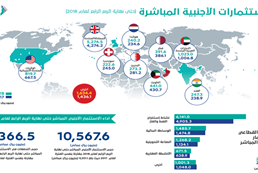  Foreign Direct investment