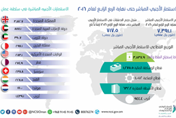 Foreign Direct Investment