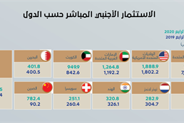 Foreign Direct Investment Fourth Quarter 2020